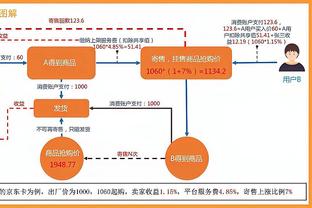 东契奇351场三分命中数已达到1000记 历史第二快&仅次于希尔德